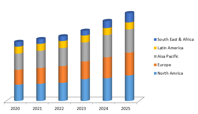 Global Beryllium Market Size, Share, Trends, Industry Statistics Report
